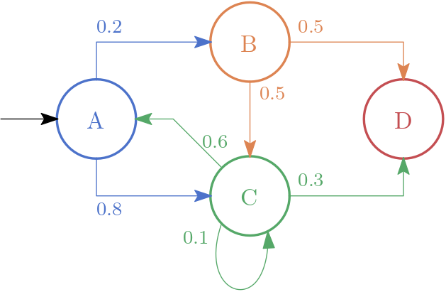 Markov Chain Example